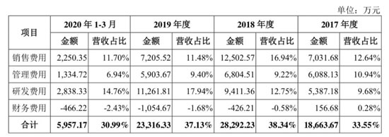 思维造物递交招股书：得到App月活超350万，或成“终身教育第一股”