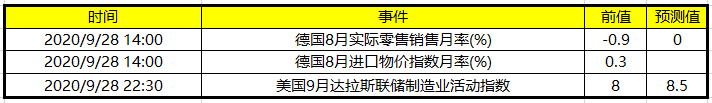 今日财经数据前瞻:德国公布8月实际零售销售月率 