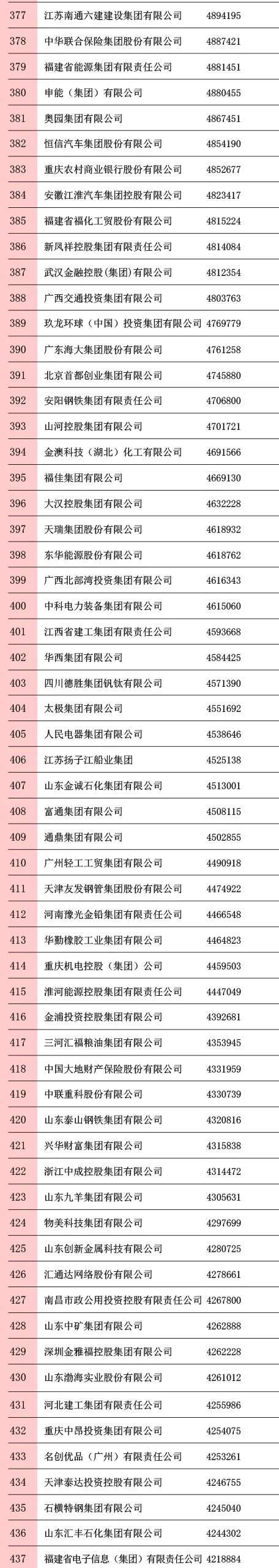 2020中国企业500强榜单发布，完整榜单名单一览