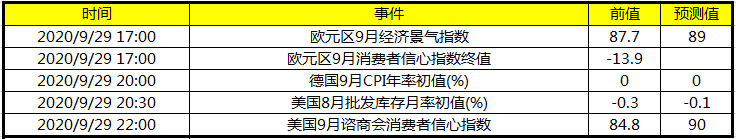 今日财经数据前瞻：美国发布8月批发库存月率初值 