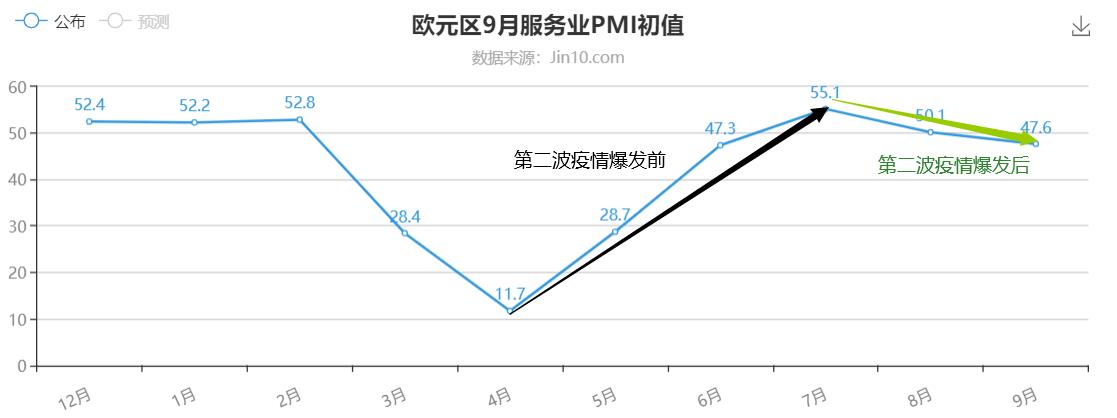 外汇界雪莉：欧央行要收紧银根？拉加德还会乐观吗？