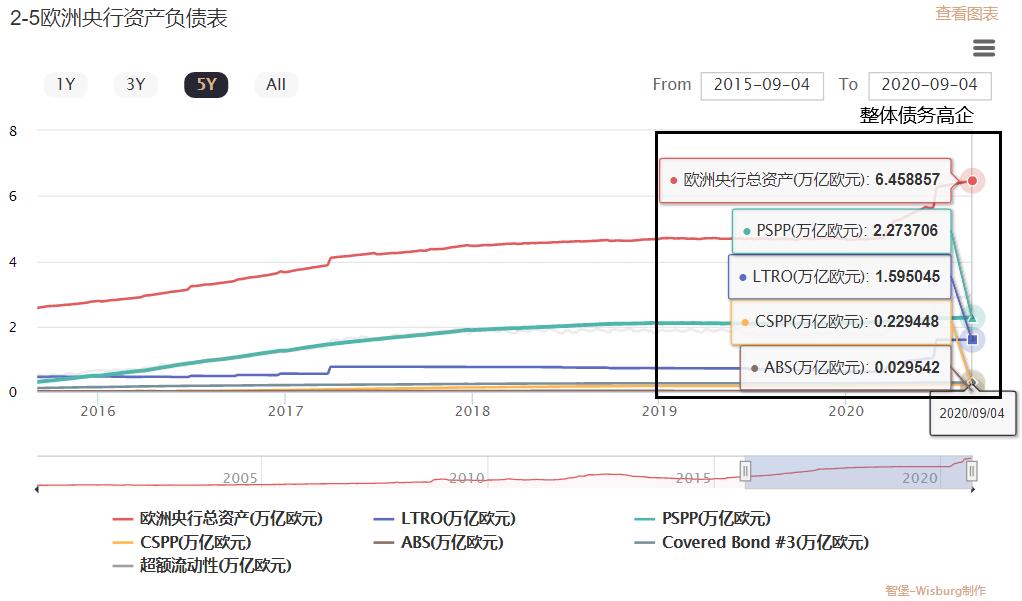 外汇界雪莉：欧央行要收紧银根？拉加德还会乐观吗？