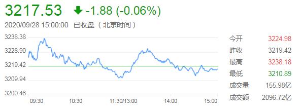 外汇财经早餐——你每日必备的交易攻略(9月29日)