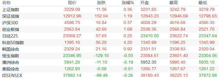 欧市盘前：英欧谈判仍充满不确定性，美国大选疑云笼罩，日元黄金料获支撑