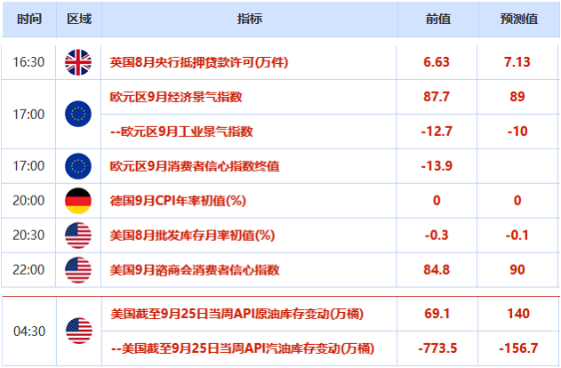 欧市盘前：英欧谈判仍充满不确定性，美国大选疑云笼罩，日元黄金料获支撑