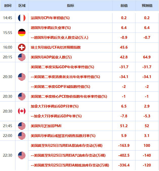 欧市盘前：美国大选辩论凸显混乱，避险日元自半月低点回升，但黄金受阻于1900大关