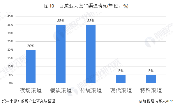 上半年收入下跌超两成 百威亚太渠道受阻竞争承压