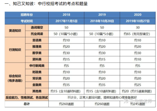  图片来源：知乎