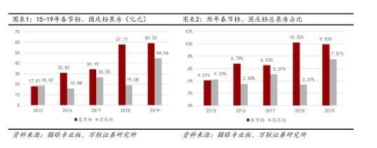 相隔15分钟两部电影票房双双破10亿！但这部电影上映一天就宣布撤档