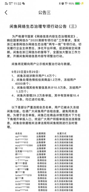 闲鱼：9月23日至9月29日 冻结涉欺诈用户1.4万个