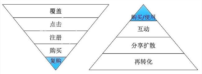 国庆档第5天，猫眼微信小程序用户量突破了3亿