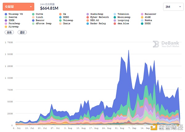 数读DeFi 9月：市场“退烧” 资金盘“冒尖”