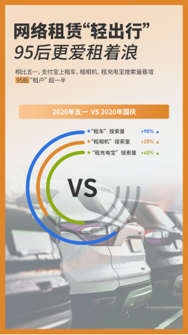 国庆过出年味支付宝上出行热度比五一大涨170%