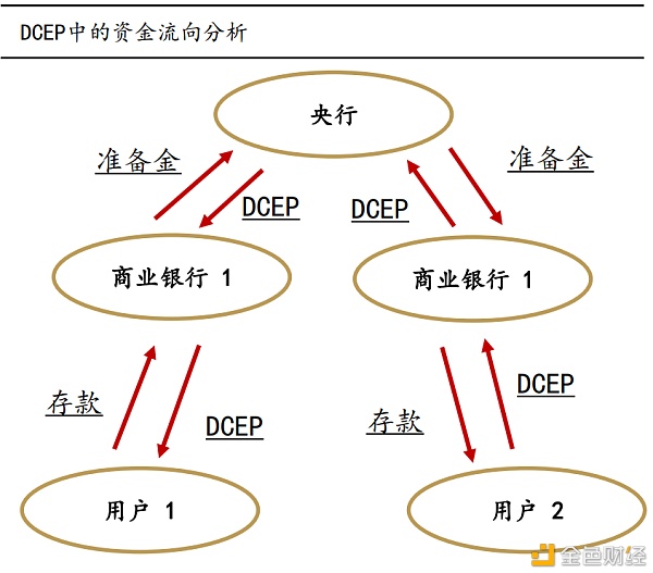 大伙们口袋里的现金 可能要被这玩意取代了