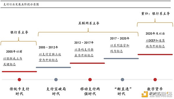 大伙们口袋里的现金 可能要被这玩意取代了