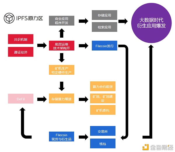 FIL挖矿指南：主网上线后 挖矿的核心指标有哪些？