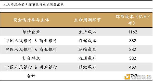 大伙们口袋里的现金 可能要被这玩意取代了