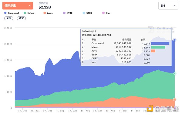 金色DeFi日报 | 欧洲新加密法规对DeFi构成特定风险 Yearn最大支持者退出项目