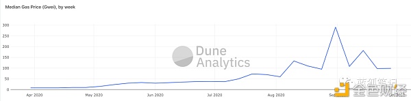 理解DeFi的28张图