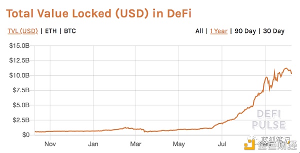 理解DeFi的28张图