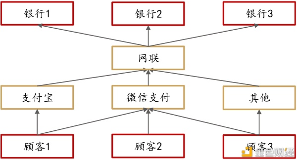 大伙们口袋里的现金 可能要被这玩意取代了