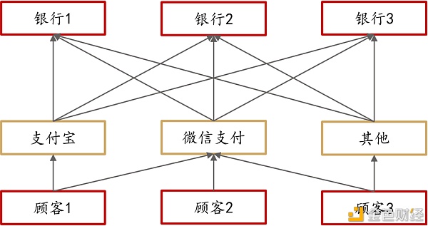 大伙们口袋里的现金 可能要被这玩意取代了