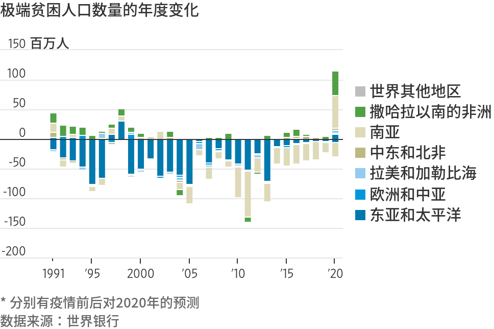 把握最新全球市场动向——华尔街图录(10月8日)