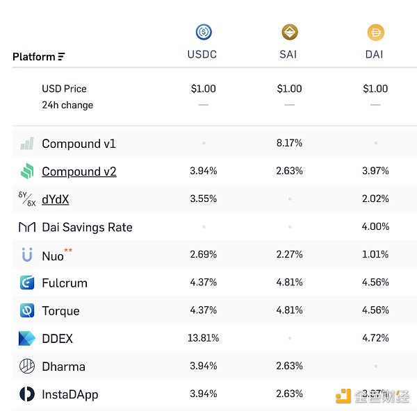 DeFi 新手教学