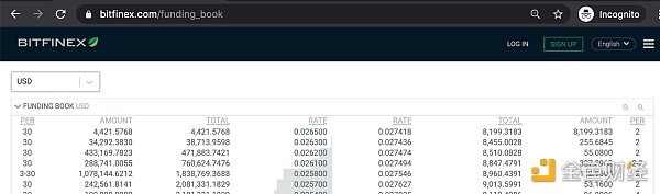 DeFi 新手教学