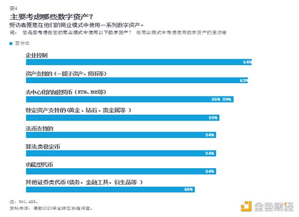 德勤报告：区块链带来第四次技术革命 融入生产大幅提高企业收入