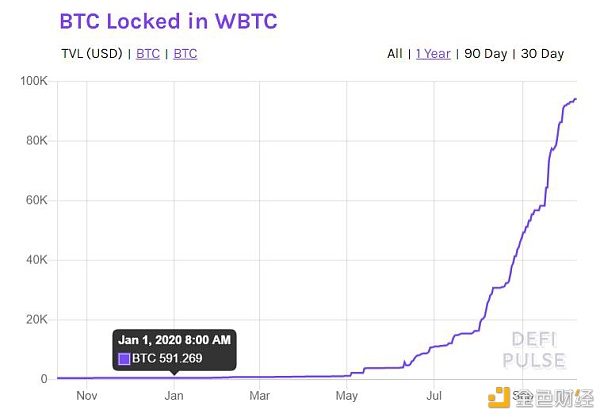 加速虹吸比特币 以太坊正在成为加密资产的“绝对黑洞”？