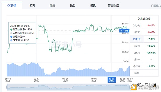 DeFi挖矿火爆-QuickCash基于TrueChain增发2.1亿枚QC