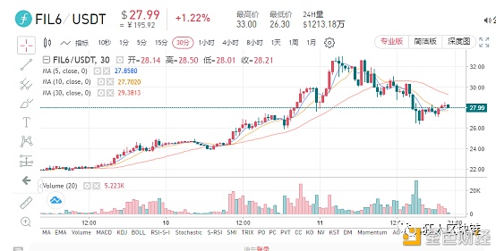 Filecoin期货产品兑付-QFIL为前夕最佳产品