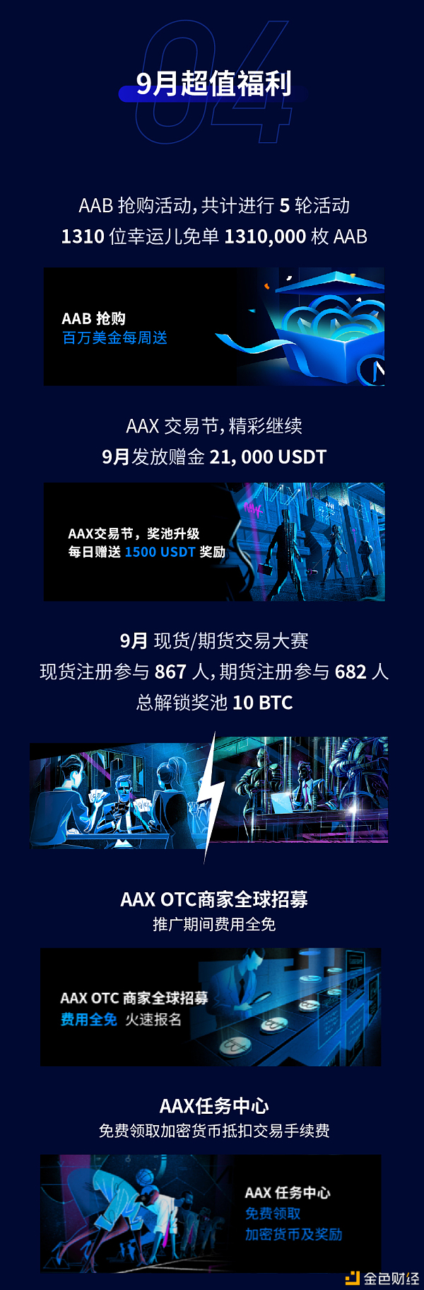 AAX交易所2020年9月经营月报 更好一点 不懈追求