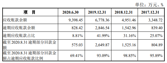 腾景科技2项专利不符科创板要求 研发钱少人数糊涂账 腾景科技2项专利不符科创板要求 研发钱少人数糊涂账