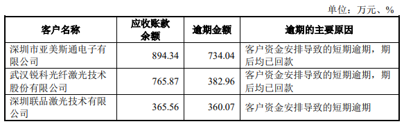 腾景科技2项专利不符科创板要求 研发钱少人数糊涂账 腾景科技2项专利不符科创板要求 研发钱少人数糊涂账
