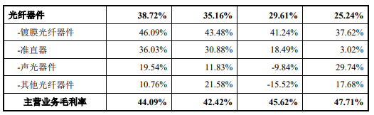 腾景科技2项专利不符科创板要求 研发钱少人数糊涂账 腾景科技2项专利不符科创板要求 研发钱少人数糊涂账