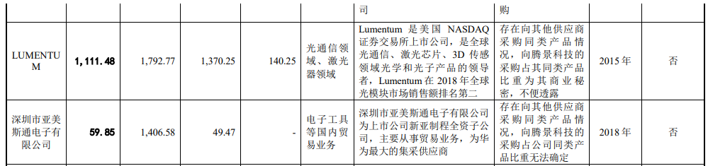 腾景科技2项专利不符科创板要求 研发钱少人数糊涂账 腾景科技2项专利不符科创板要求 研发钱少人数糊涂账