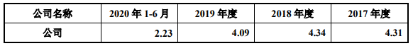 腾景科技2项专利不符科创板要求 研发钱少人数糊涂账 腾景科技2项专利不符科创板要求 研发钱少人数糊涂账