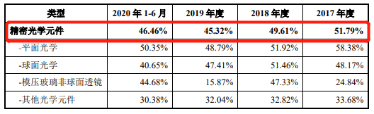 腾景科技2项专利不符科创板要求 研发钱少人数糊涂账 腾景科技2项专利不符科创板要求 研发钱少人数糊涂账