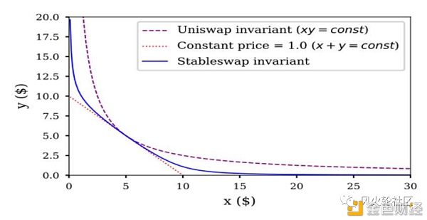 跌去99%的Curve 真的还有希望吗？