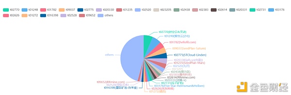 Fil带动存储板块普涨 投资人的投入产出比是怎么样的？