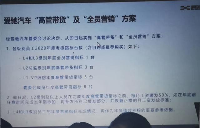 又一造车新势力出状况：强制员工带货卖车 未完成工资扣除50%