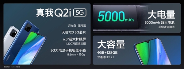 realme发布最便宜5G手机Q2i：5000mAh电池+天玑720