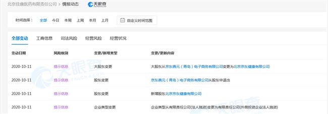 京东健康入股北京佳康医药有限责任公司_零售_电商报
