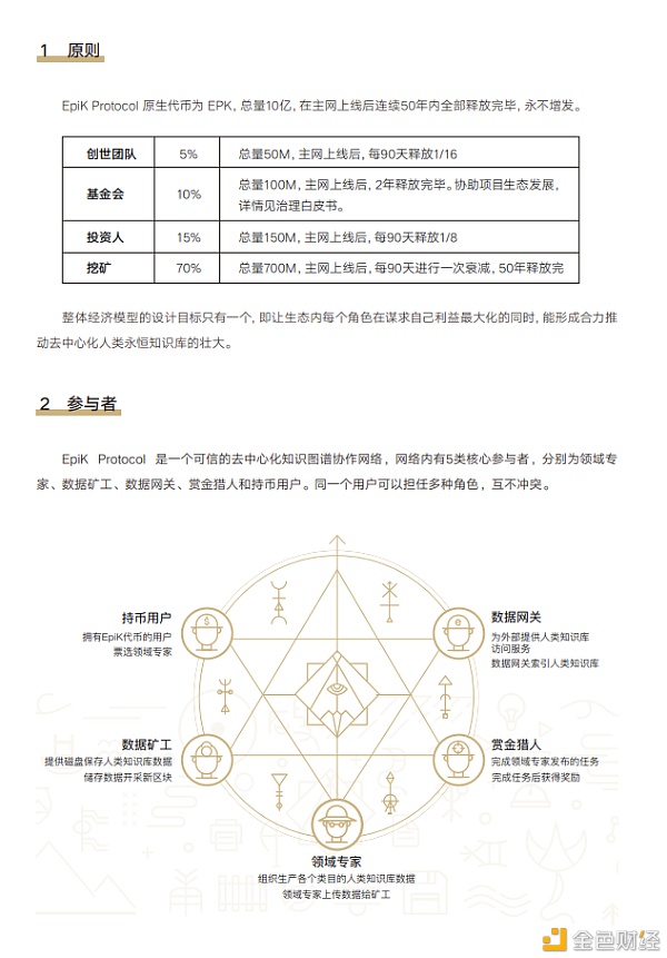 项目研读：EpiK铭识协议说要拯救被FIL淘汰的矿工