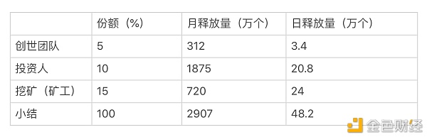 项目研读：EpiK铭识协议说要拯救被FIL淘汰的矿工