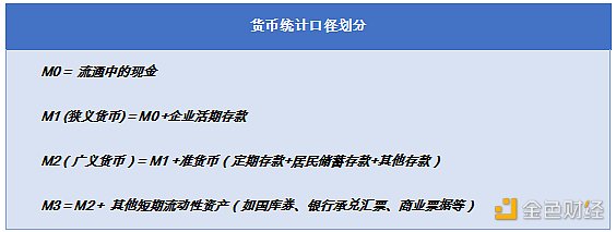 首发 | 欧科云链研究院：央行数字人民币与支付宝有什么不同？