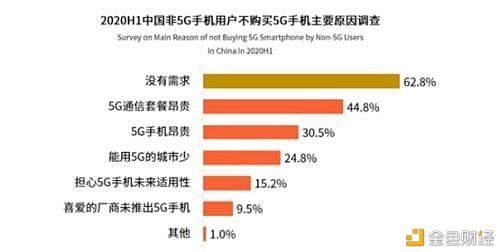 欧科云链OKLink：iPhone12来了 5G网络跟得上吗？