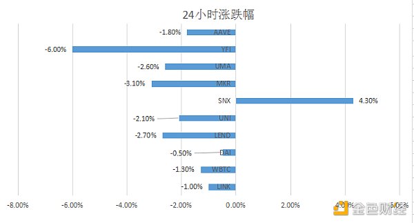 金色DeFi日报 | MoonSwap与NFT项目ConFi CITY达成合作